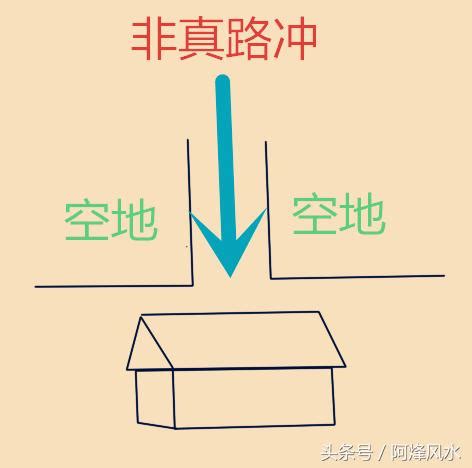 房子側面路衝|路沖的房子可以住嗎？小心！你可能住進了「衝煞」的風水局！｜ 